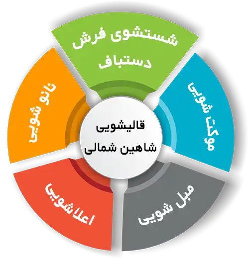 انواع خدمات در قالیشویی شاهین شمالی